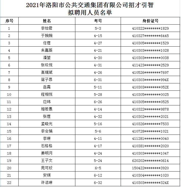 2021年洛陽(yáng)市公共交通集團有限公司體檢公告