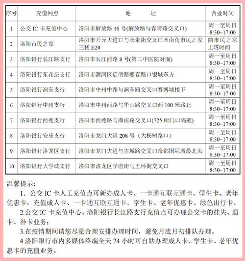 洛陽(yáng)市公交集團IC卡人工充值點(diǎn)營(yíng)業(yè)的通知